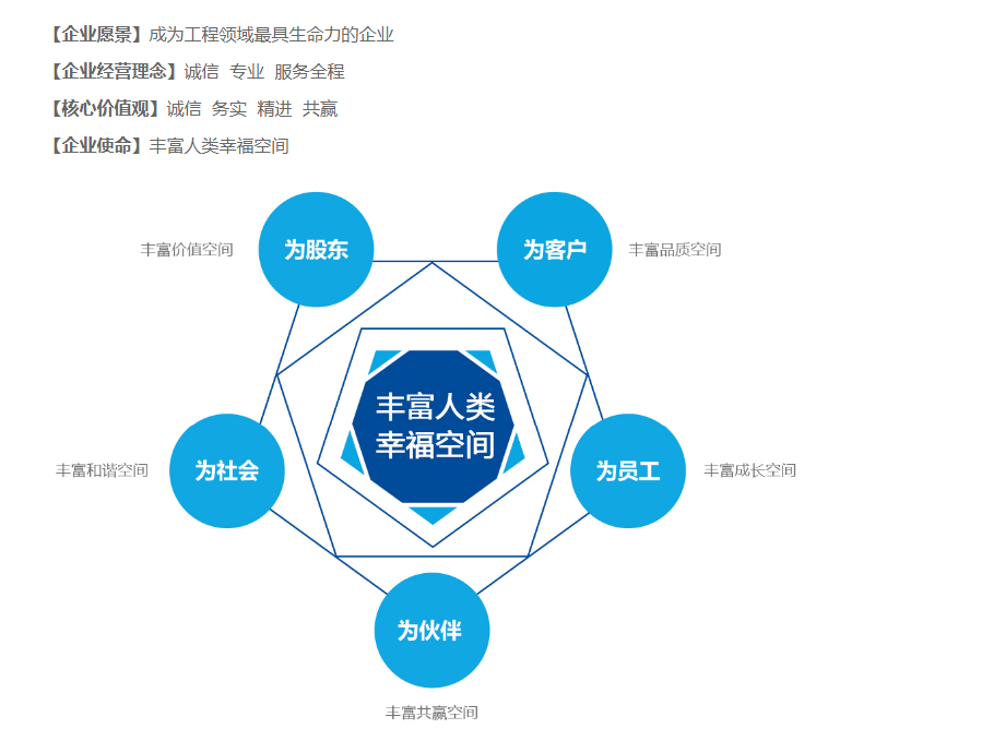 湖南公共安全企業文化